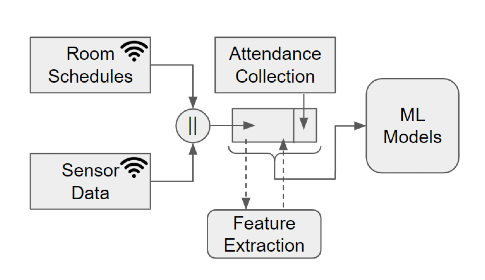Airborne Insights diagram